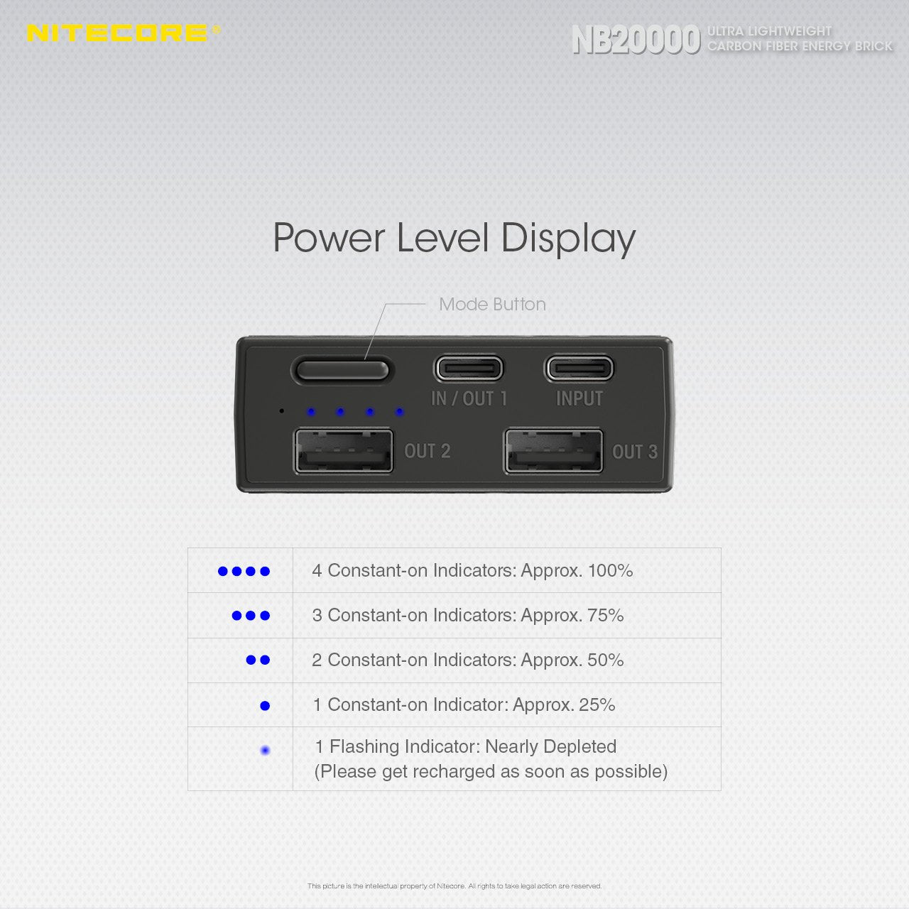 NB20000 Carbon Fiber Energy Brick (20,000mAh 3A 45W)