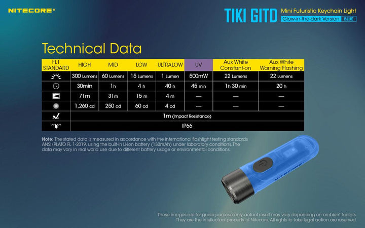 TIKI (BLUE Glow In The Dark) - 300 lumens - Nitecore Singapore
