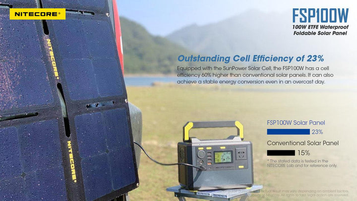 100W Waterproof Foldable Solar Panel (FSP100W) - Nitecore Singapore