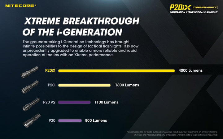 P20iX - 4000 lumens - Nitecore Singapore