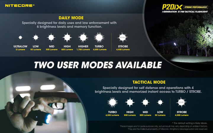 P20iX - 4000 lumens - Nitecore Singapore