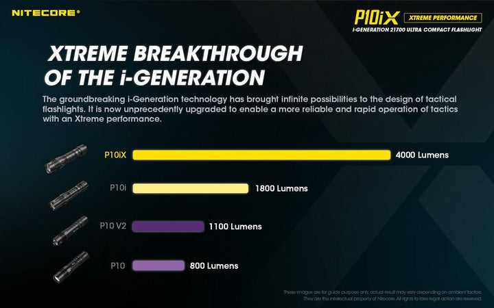 P10iX - 4000 lumens - Nitecore Singapore