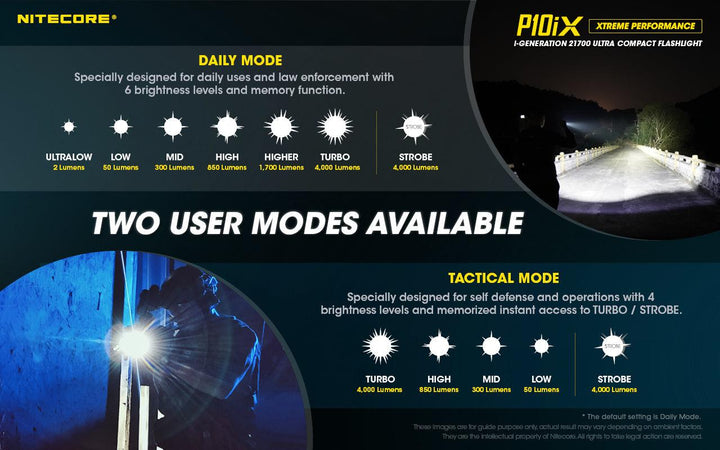 P10iX - 4000 lumens - Nitecore Singapore