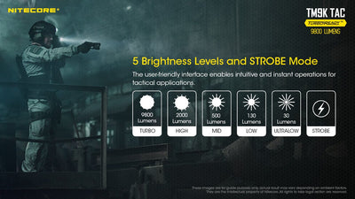 TM9K TAC - 9800 lumens (Bundle)