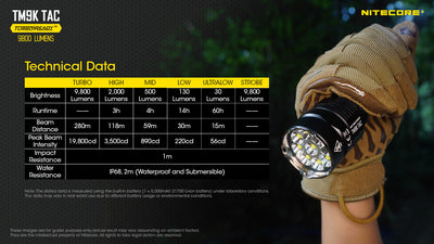 TM9K TAC - 9800 lumens