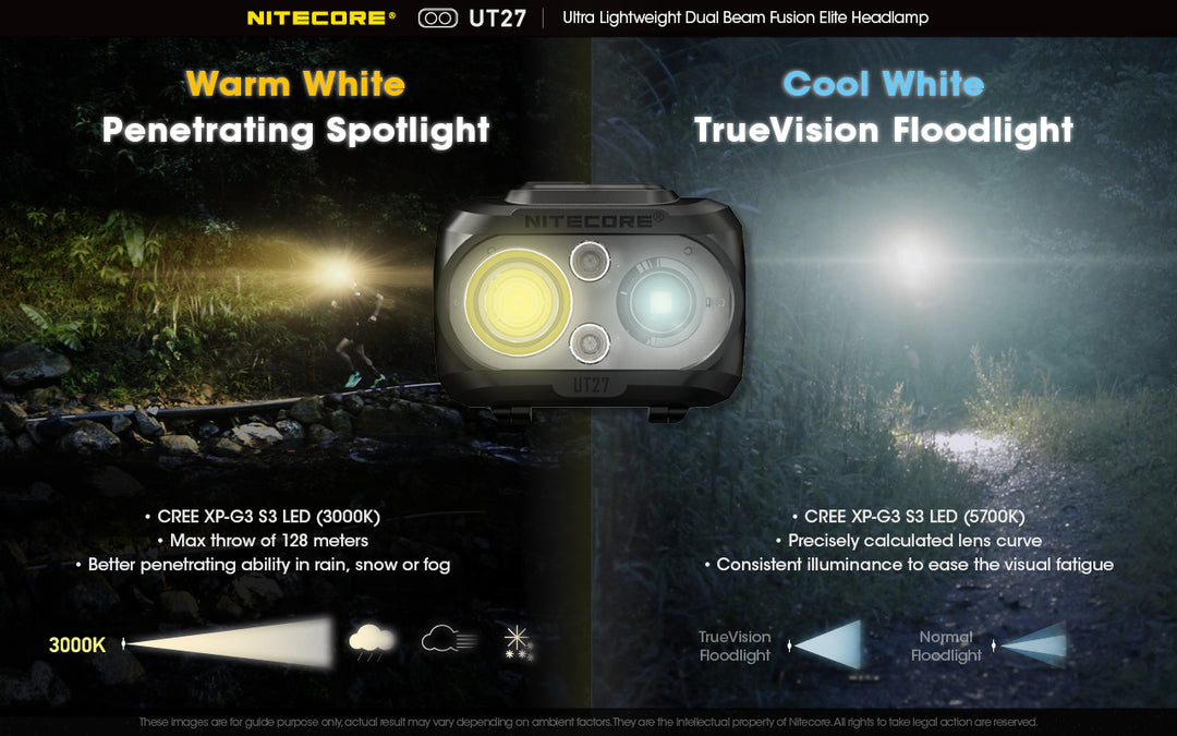 UT27 Headlamp - 520 lumens