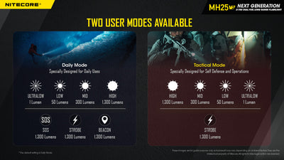 MH25 V2 - 1300 lumens