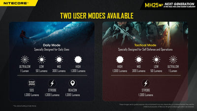 MH25 V2 - 1300 lumens (Bundle)