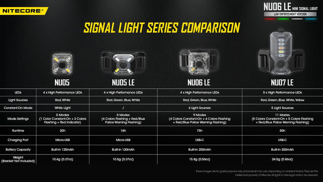 NU06 LE - 15 lumens - Nitecore Singapore