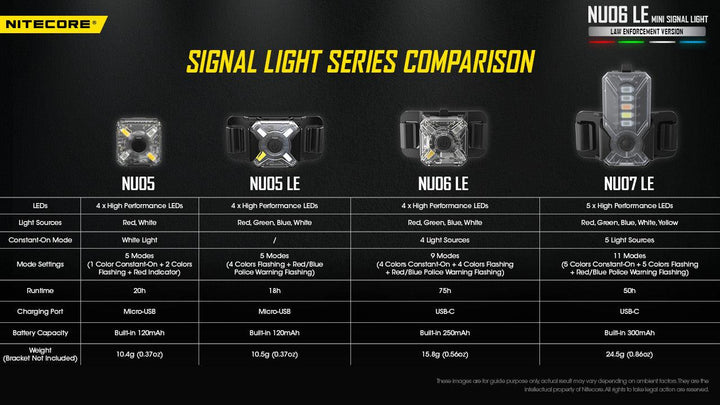 NU06 LE - 15 lumens - Nitecore Singapore