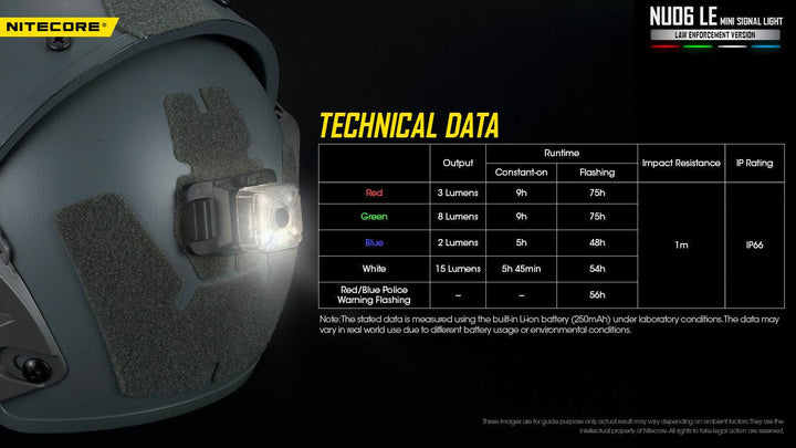 NU06 LE - 15 lumens - Nitecore Singapore