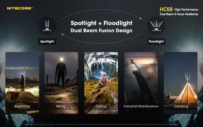 HC68  - 2000 lumens
