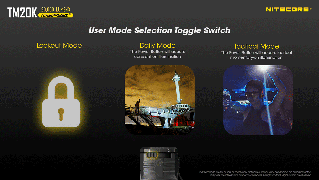 TM20K - 20,000 lumens (Bundle) - Nitecore Singapore