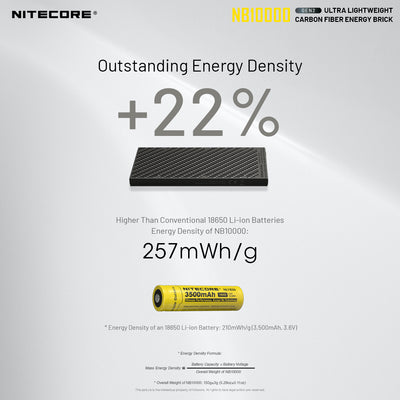 NB10000 Carbon Fiber Energy Brick (10,000mAh 3A GEN 2) Bundle