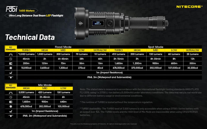 P35i - 3000 lumens LEP - Nitecore Singapore