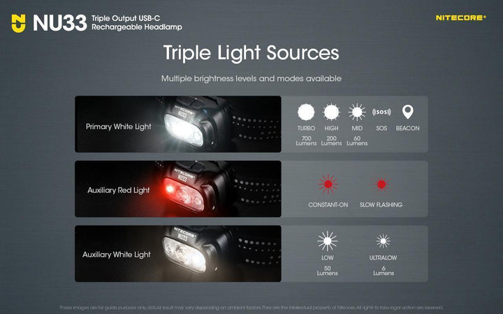 NU33 - 700 lumens - Nitecore Singapore