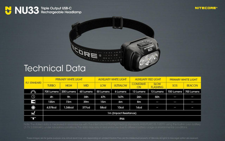 NU33 - 700 lumens - Nitecore Singapore