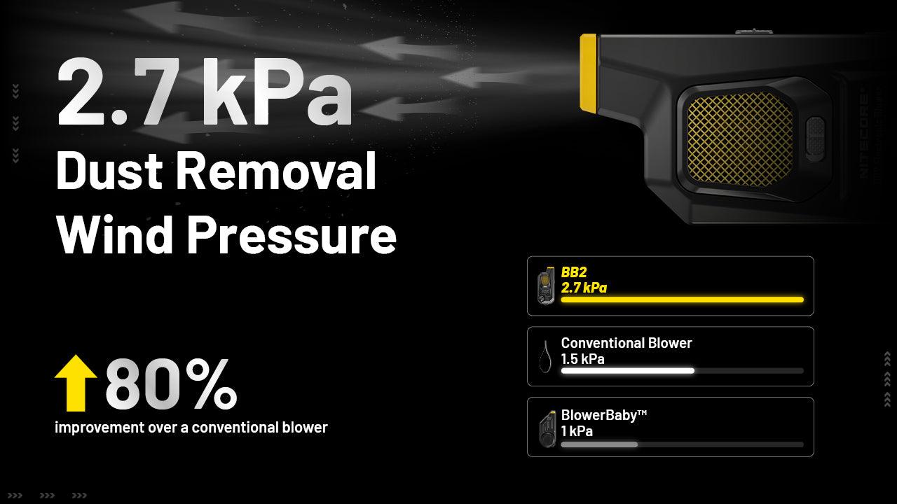 その他 Nitecore Blowerbaby BB2 BB2 - Electronic Dust Blower (80km/h) – Nitecore Singapore