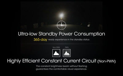 NU25 UL - 400 lumens