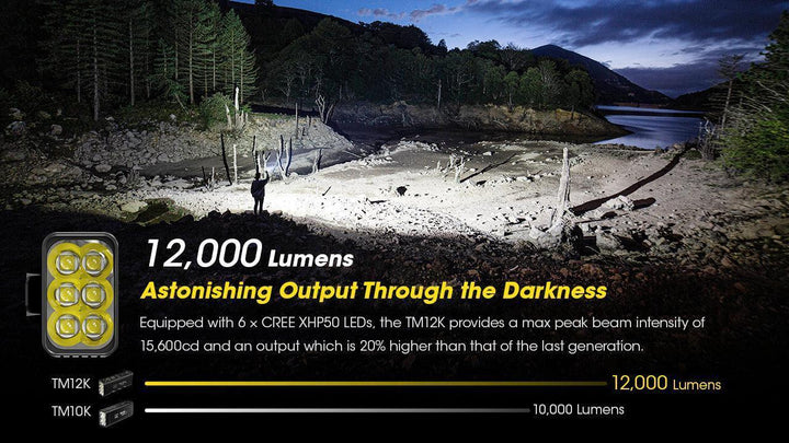 TM12K - 12,000 lumens - Nitecore Singapore