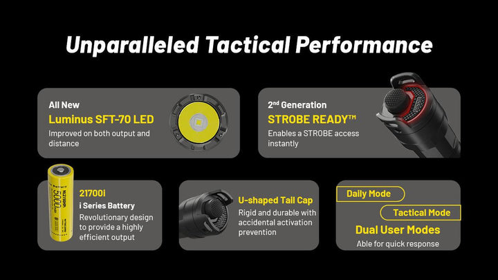 P23i - 3000 lumens (Bundle) - Nitecore Singapore