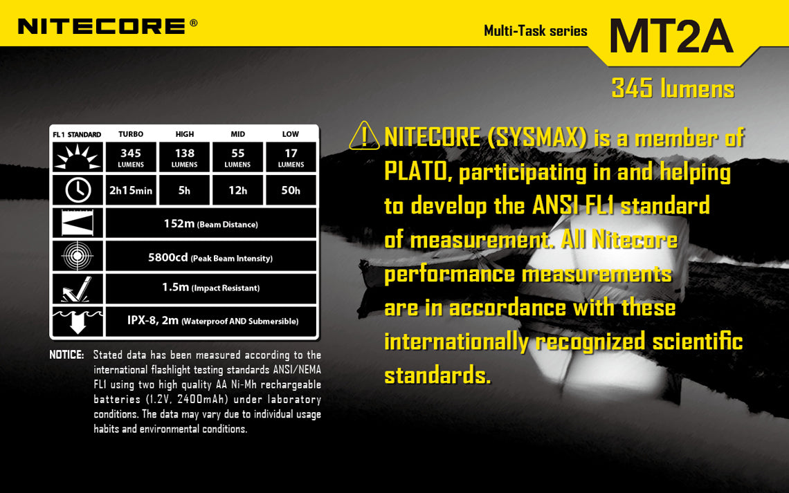 MT2A - 345 lumens