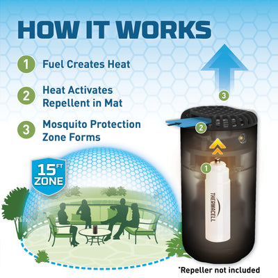 48-Hour Repellent Refill (Thermacell)